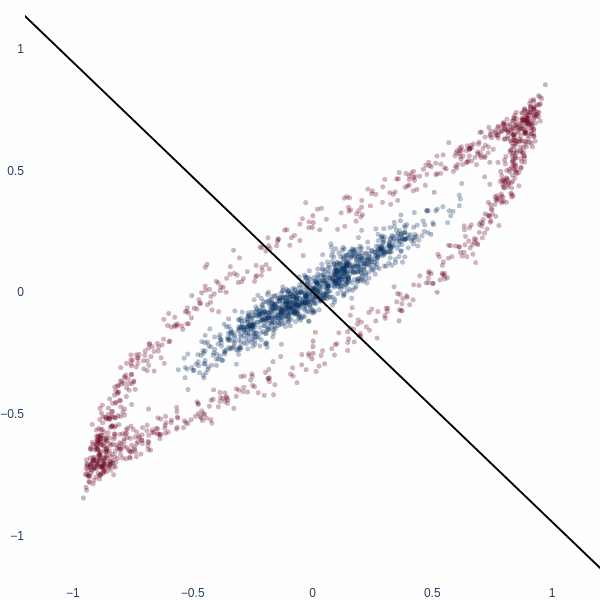 2D Manifold Evolution