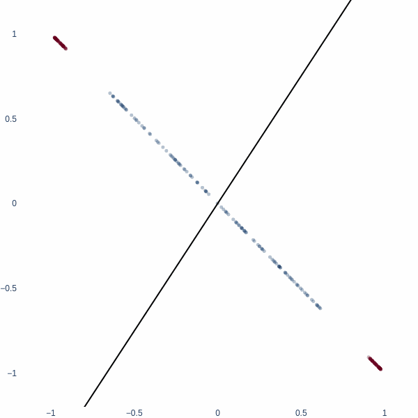 1D to 2D Manifold