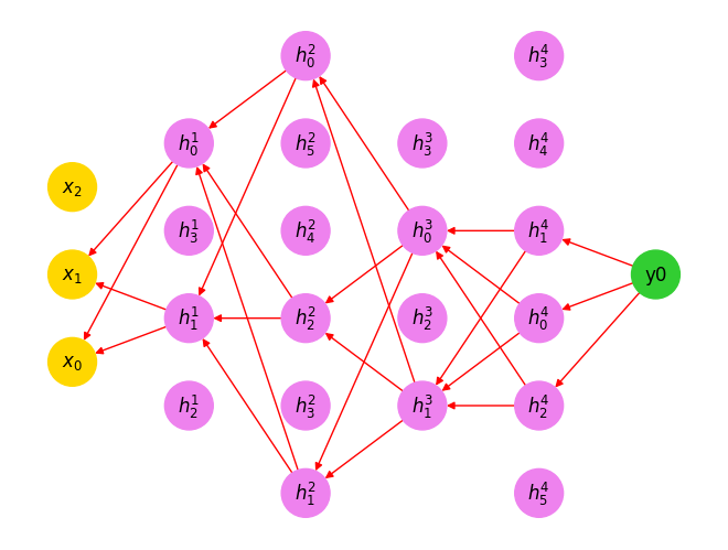 MLP backward traversal