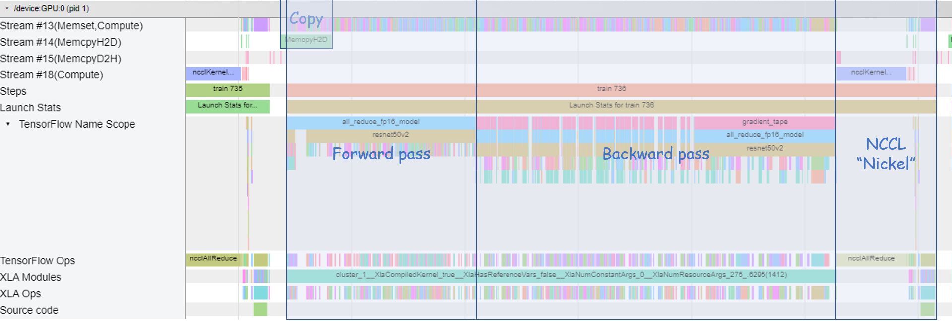 Step profile of ResNet50